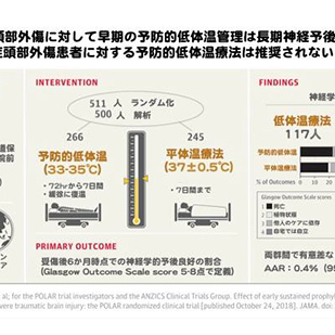 重症頭部外傷に対して早期の予防的低体温管理は長期神経予後を改善させるか 亀田メディカルセンター 亀田総合病院 救命救急センター