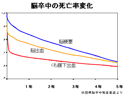 出血 何 意識 日 下 くも膜 不明 くも膜 下