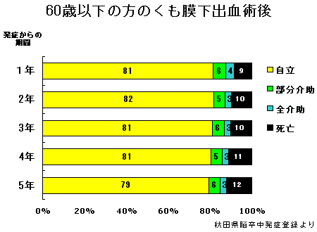 くも膜下出血の予後 亀田メディカルセンター 未破裂脳動脈瘤外来