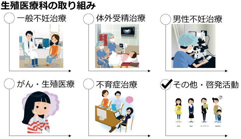 生殖医療科の地域への取り組み | 亀田グループサイト
