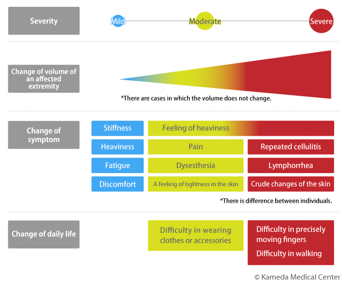 lymphedema4_1.jpg