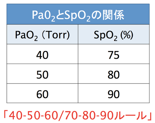 呼吸不全患者で使えるパール