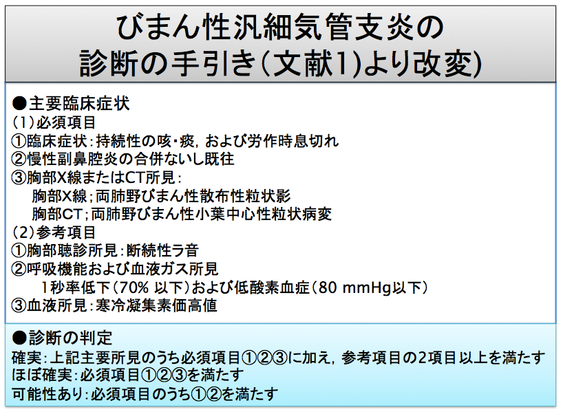 びまん性汎細気管支炎の画像経過 