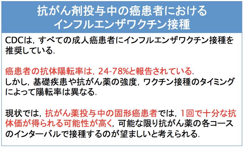 抗がん薬投与中の癌患者においてインフルエンザワクチン接種は有効