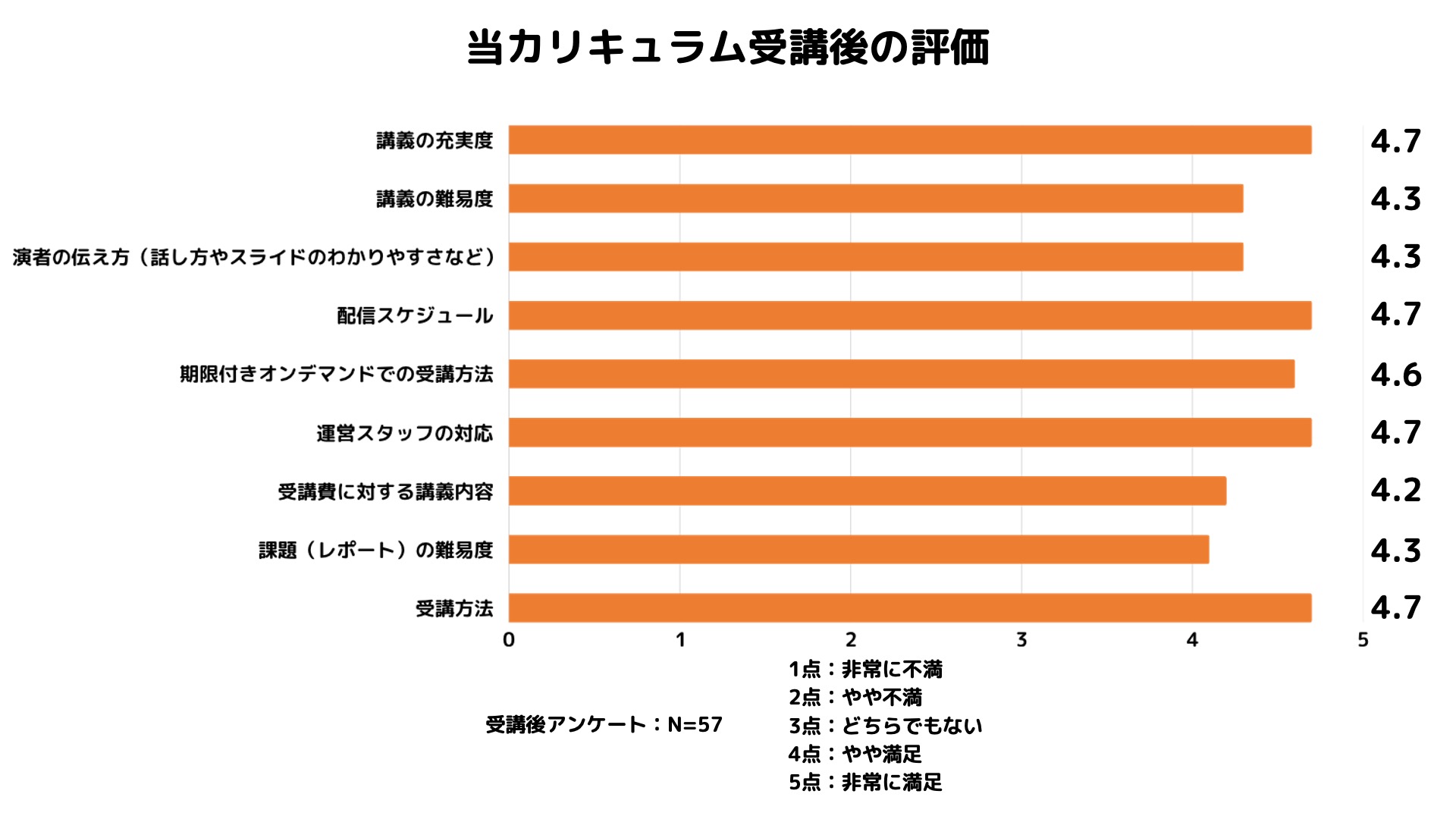 当カリキュラム受講後の評価画像