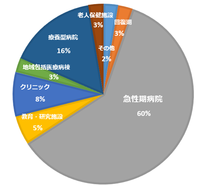 参加者の勤務先画像