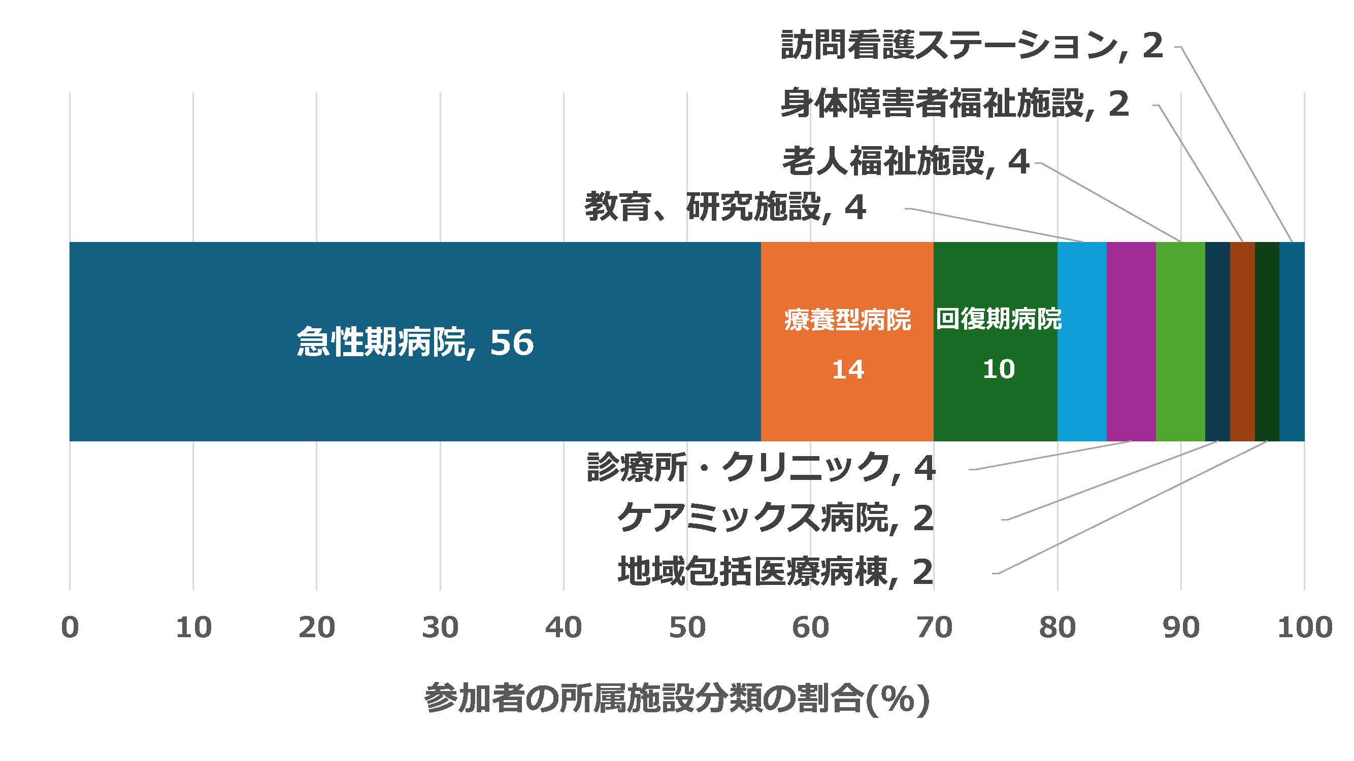 参加者の勤務先画像
