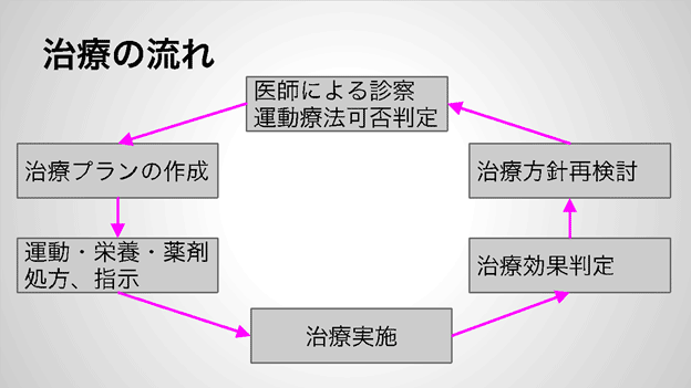 亀田メディカルセンター スポーツ医学科